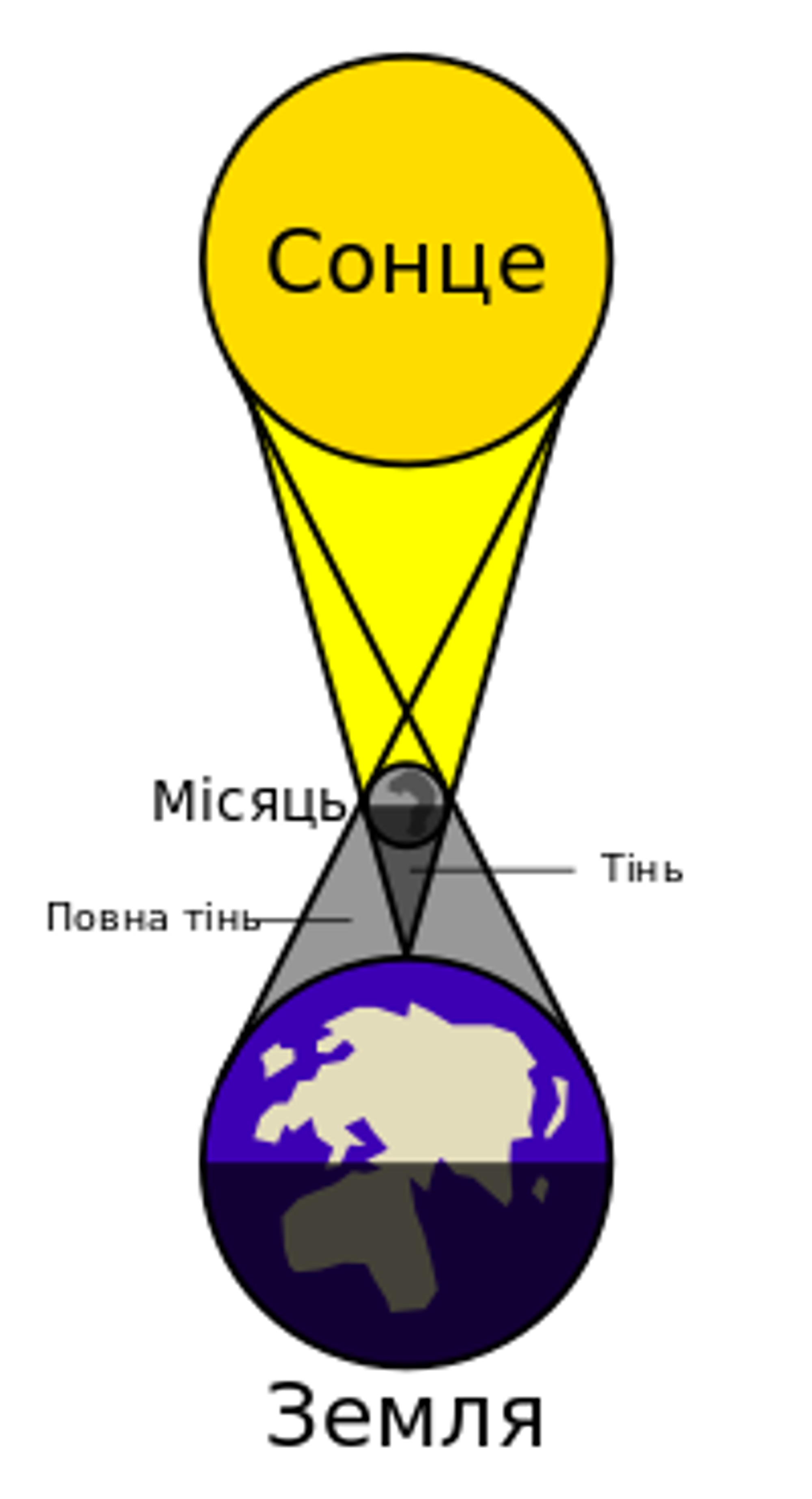 схему сонячного та місячного затемнення.